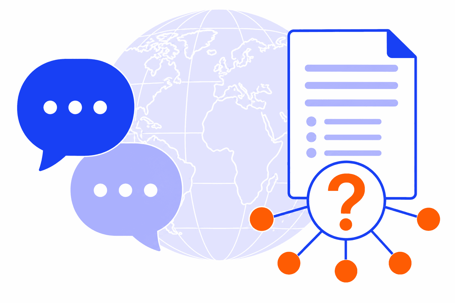 FAQ help as speech bubbles, a document, and a question-mark network node.