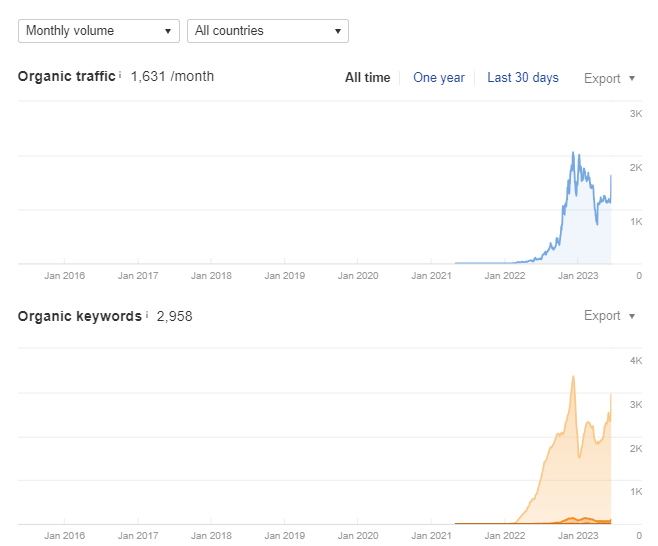 watch client traffic growth