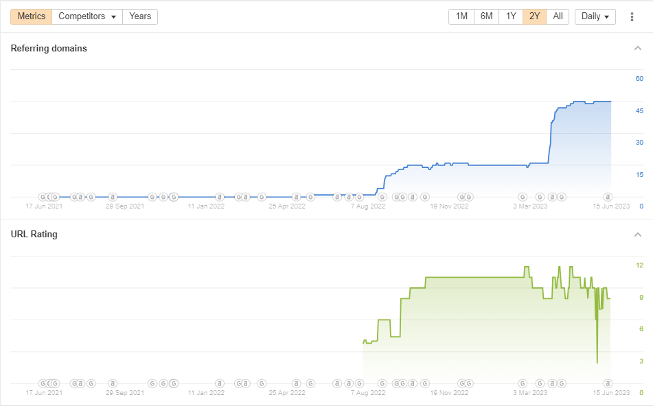 watch site traffic growth