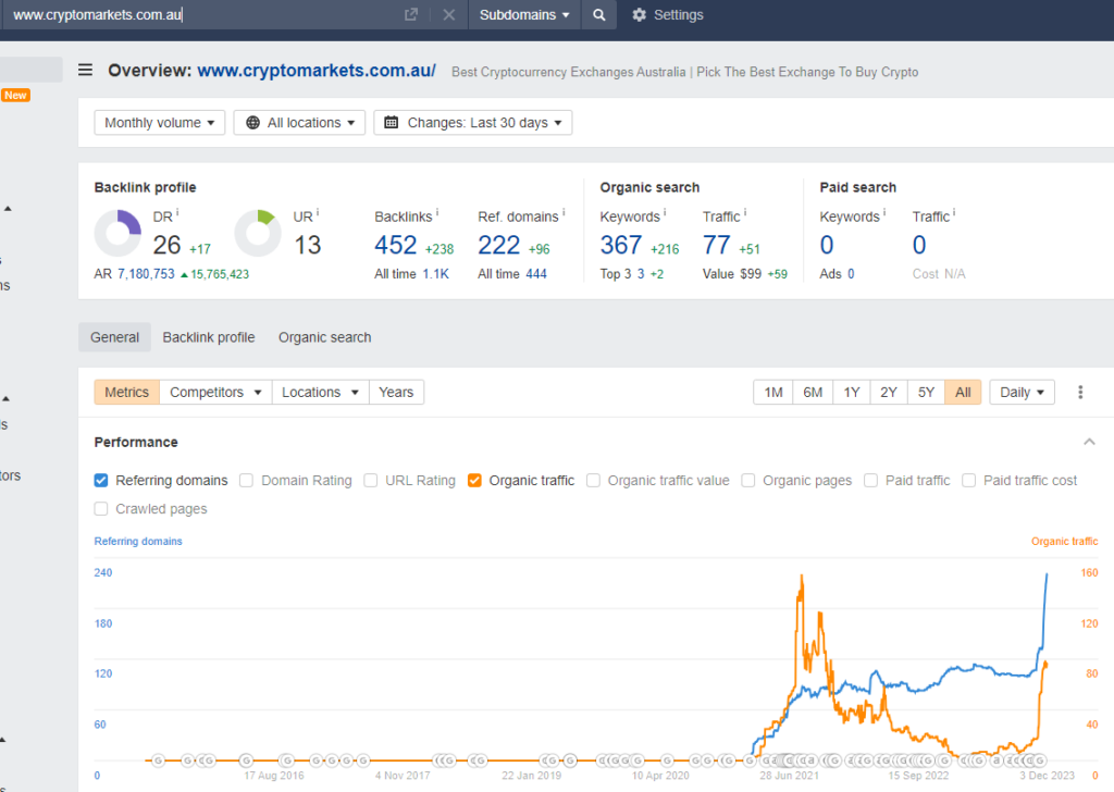 Crypto Backlinks Result