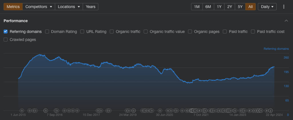 Analyse the Link Profile for Spammy Backlinks