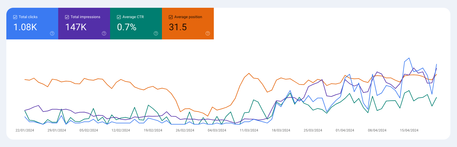 Use Feedback and Analytics to update webpage