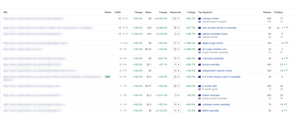 Crypto Backlinks Results