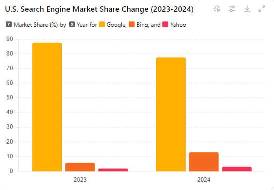 market share pic