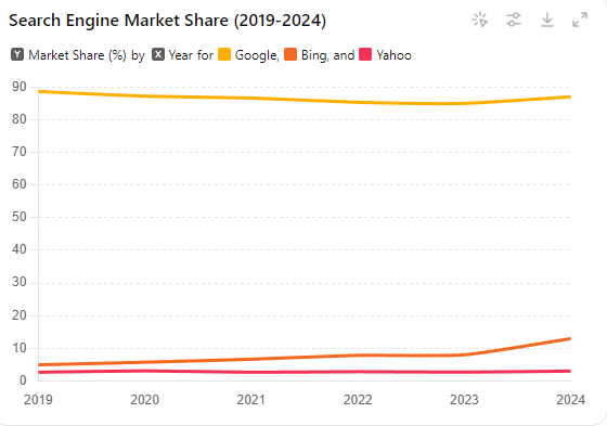 sem market share